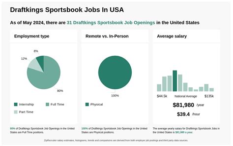 sportsbook analyst jobs|25+ Sportsbook Jobs, Employment 24 April, 2024.